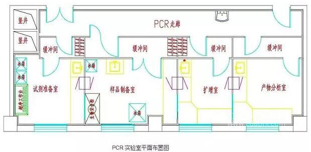 PCR实验室设计